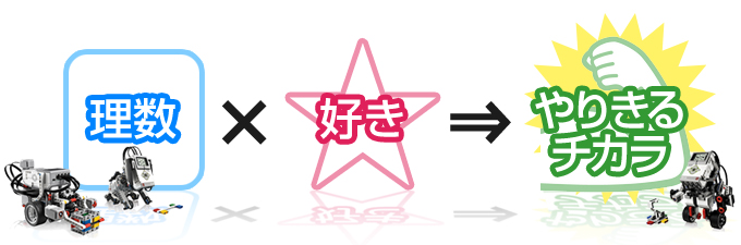 理数・好き・やりきるチカラ
