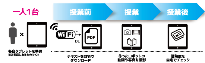 レッスンブック