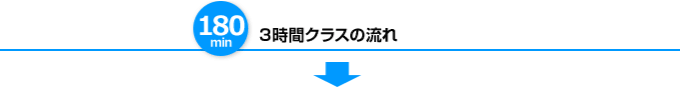 3時間クラスの流れ